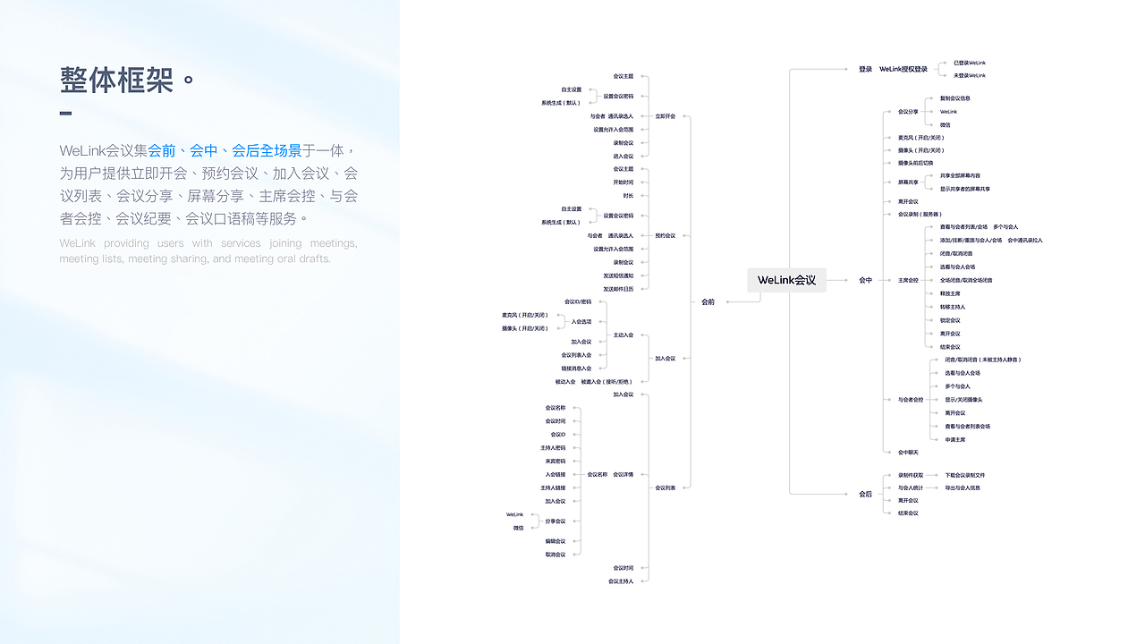华为云WeLink会议项目（图ZMzQyMjkwMDgw） - 软件界面 - 站酷设计师juliem原创素材 - 站酷ZCOOL