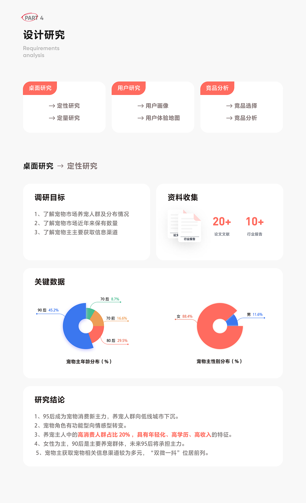 设计案例｜宠物领养社区解决方案探索（图ZMzIxNTM3MDY0） - APP界面 - 站酷设计师SorcererDesign原创素材 - 站酷ZCOOL