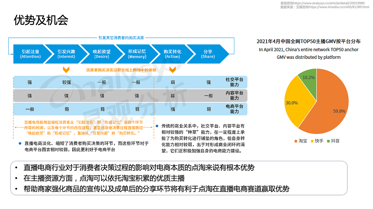 知群x点淘项目实战（图ZMzA2MjgyNDg0） - 文案/策划 - 站酷设计师Z729657011原创素材 - 站酷ZCOOL