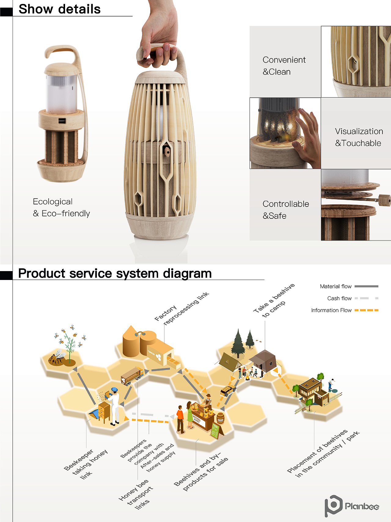 Plan Bee未来城市蜂巢设计（图ZMzQwMDEwMjY0） - 其他工业/产品 - 站酷设计师深氪设计原创素材 - 站酷ZCOOL