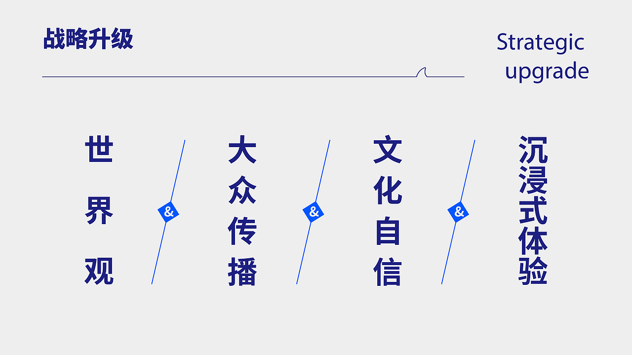 鲨鱼菲特X字绘中国 多维升级战略构建品牌核心壁垒(图ZMjk4Mzk4MTg4) - 品牌 - 站酷设计师字绘中国徐郑冰原创素材 - 站酷ZCOOL