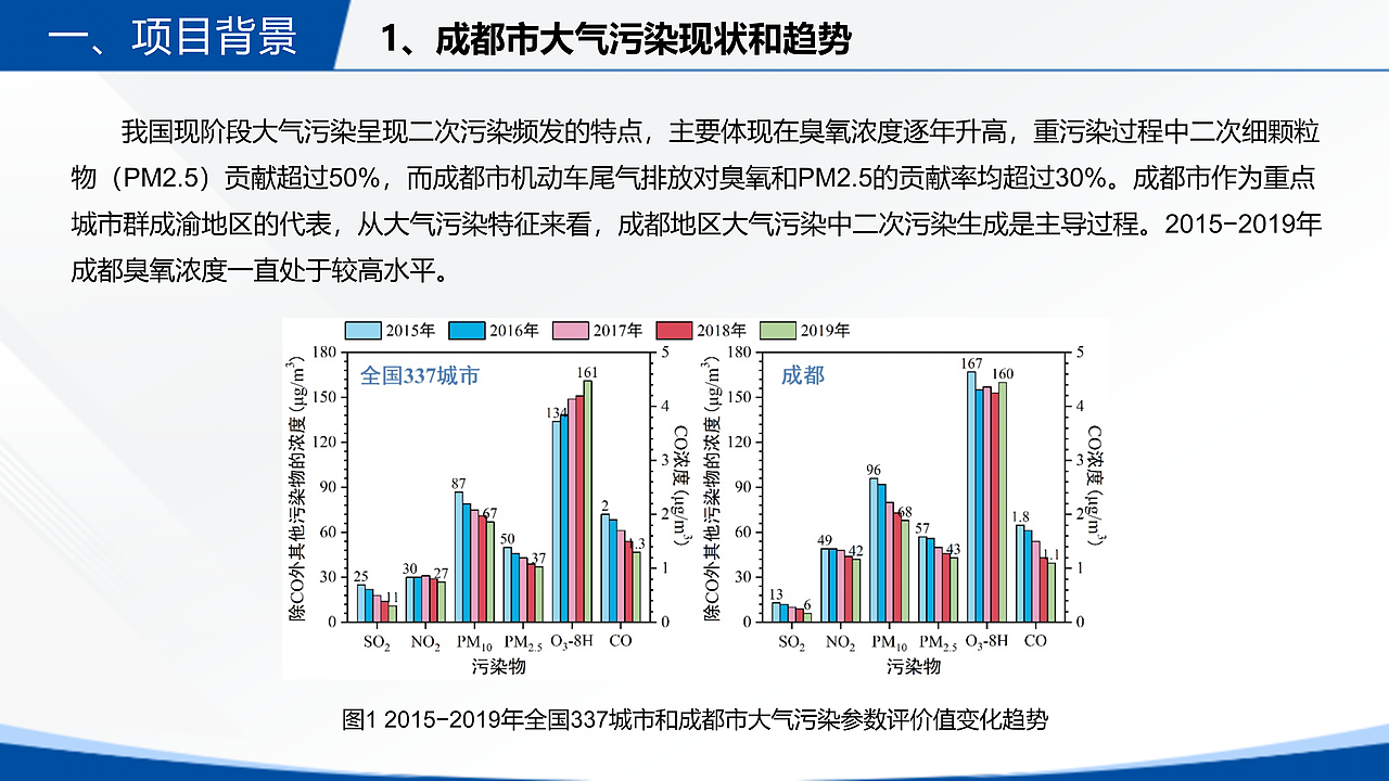 光化学烟雾箱产品介绍PPT（图ZMzU5NzkzMDMy） - PPT/Keynote - 站酷设计师夏日女青年原创素材 - 站酷ZCOOL