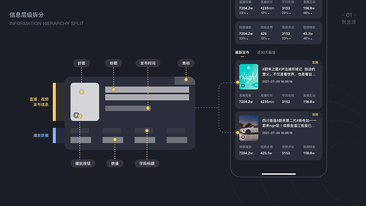 2022个人作品集（图ZMzE1MTc5OTYw） - 其他UI - 站酷设计师小萝卜兔兔兔原创素材 - 站酷ZCOOL