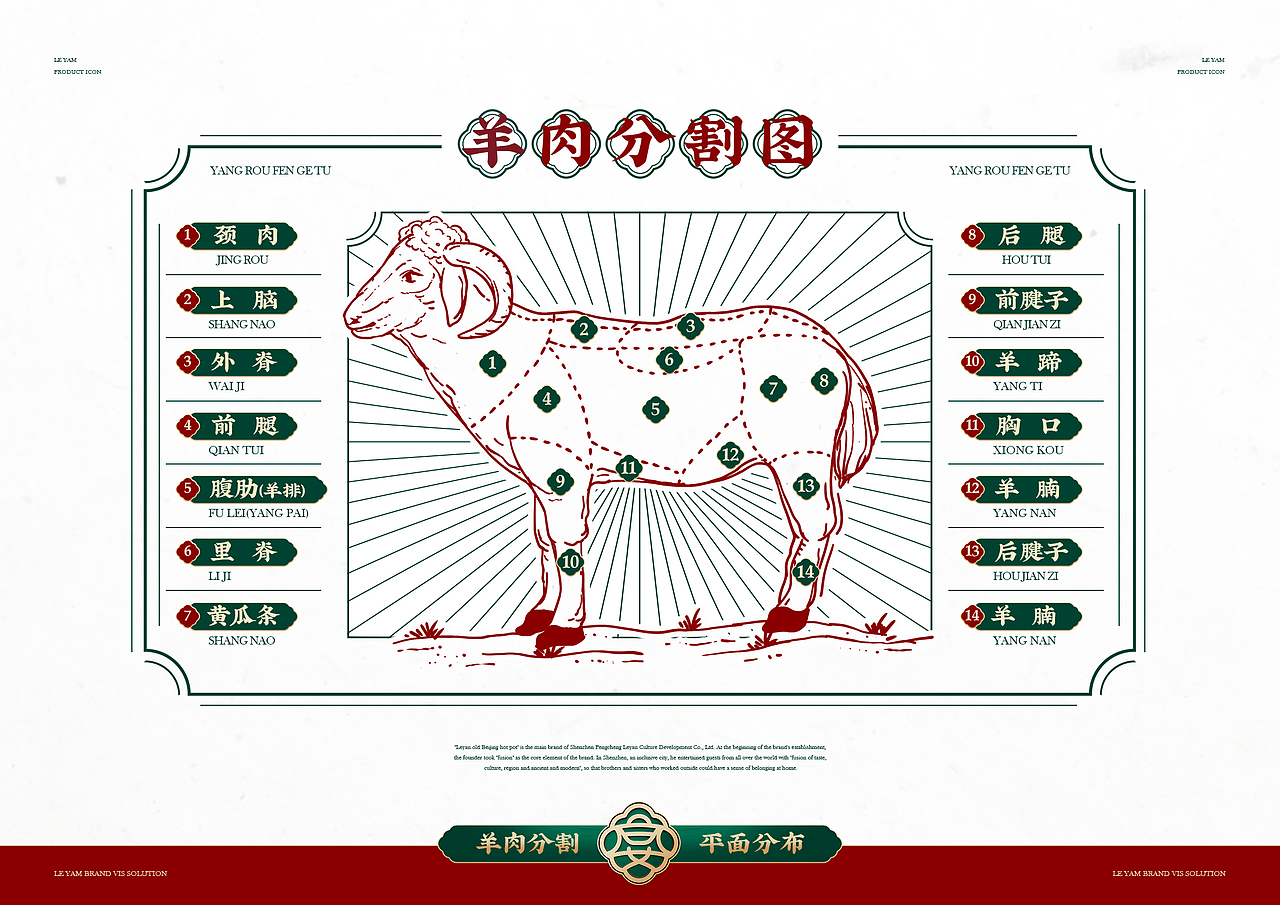 #其乐融融 欢聚乐宴#乐宴老北京铜火锅品牌升级（图ZMzMxODAyNjA4） - 品牌 - 站酷设计师走来走去_原创素材 - 站酷ZCOOL