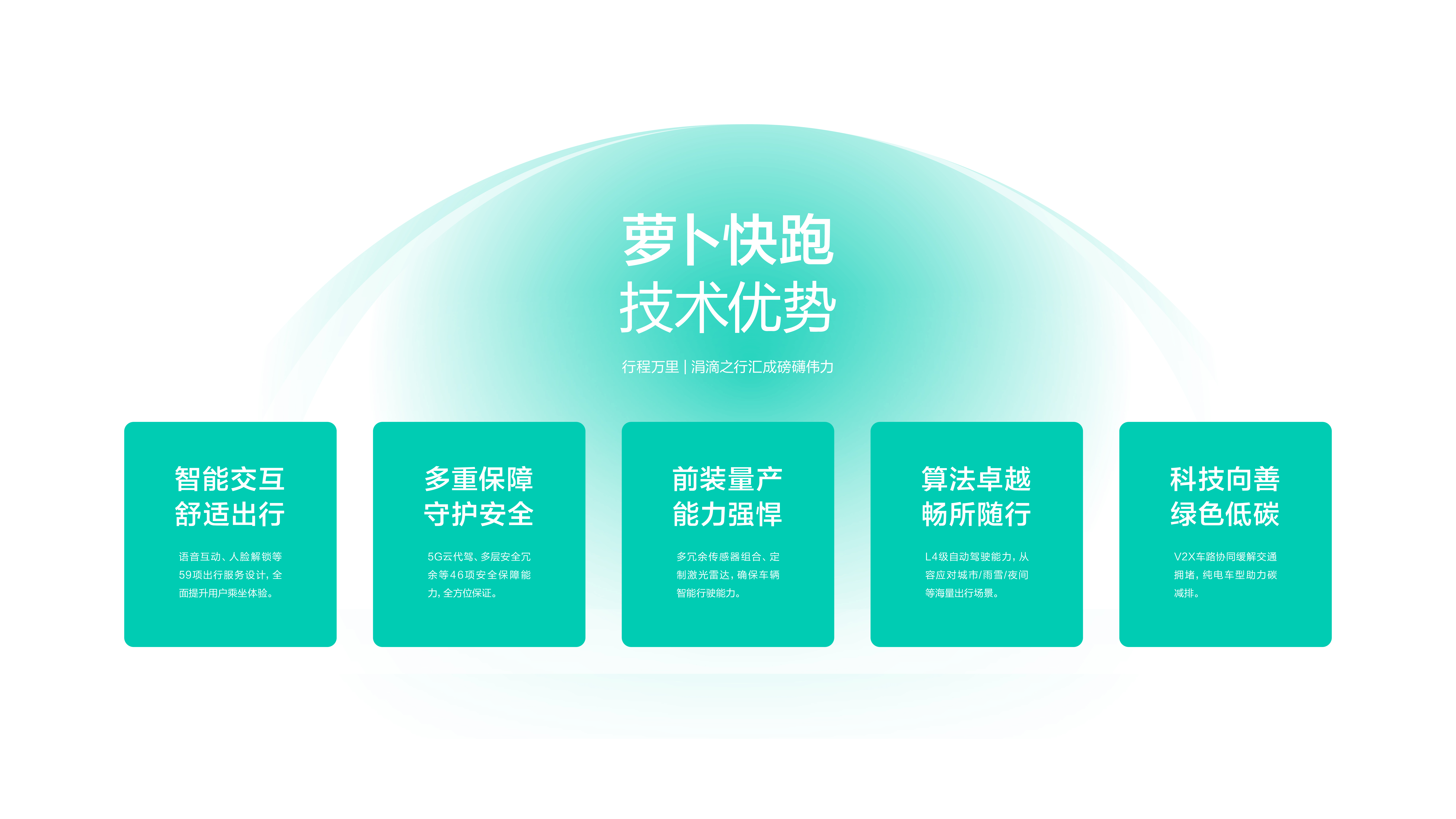 萝卜快跑（百度无人驾驶）- 品牌设计（图ZMzAzMTYwNDM2） - 品牌 - 站酷设计师昆_Design原创素材 - 站酷ZCOOL