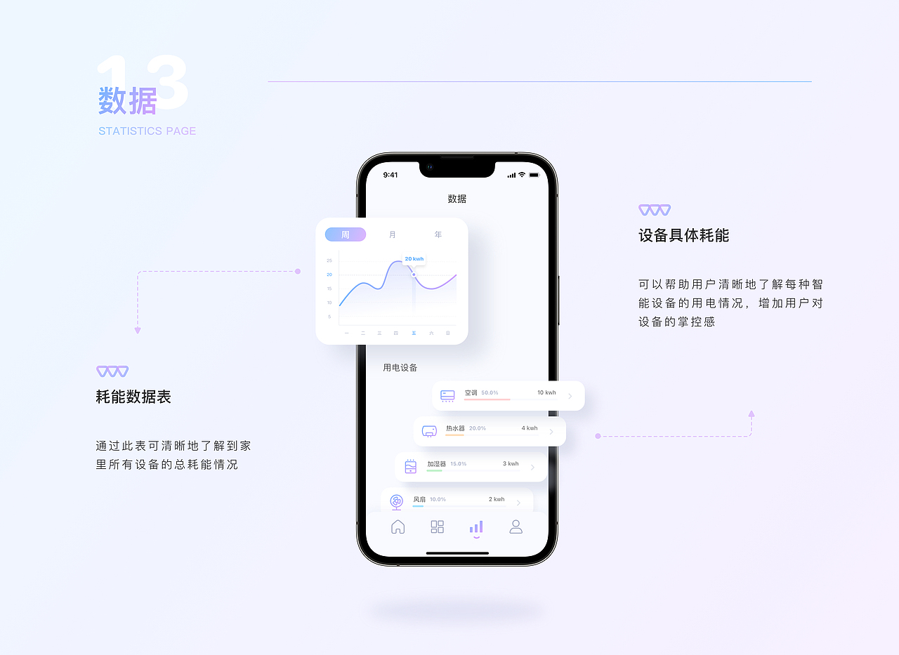 享家——智能家居APP（图ZMzI0MDA2OTY4） - APP界面 - 站酷设计师Hebe_Lin原创素材 - 站酷ZCOOL