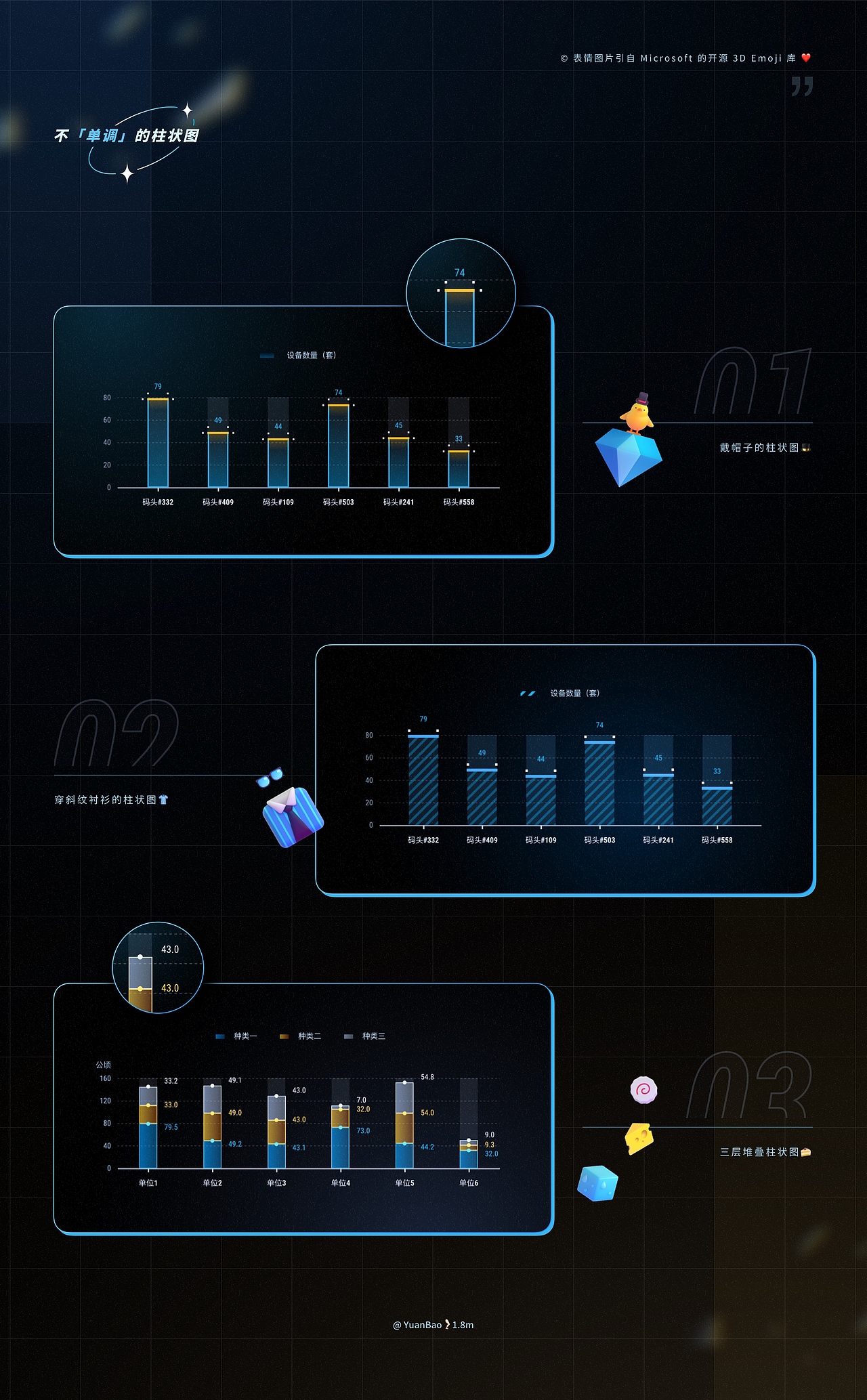 EasyV数据可视化｜“俏皮”且“酷”的可视化图表合集