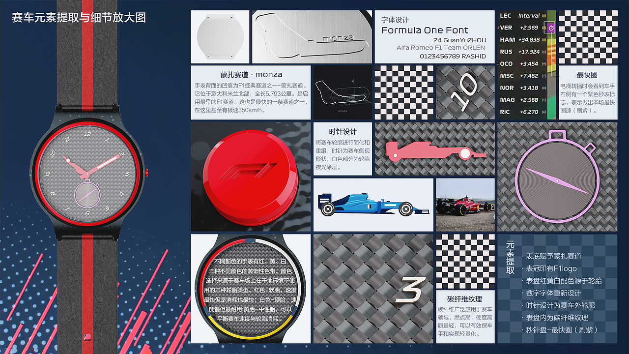 F1手表设计（图ZMzI1MTE1NjU2） - 生活用品 - 站酷设计师Rashid原创素材 - 站酷ZCOOL