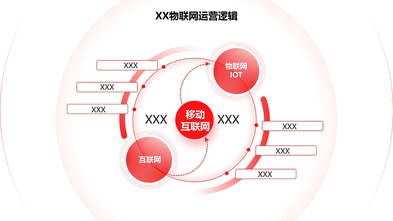 PPT-逻辑模型图2