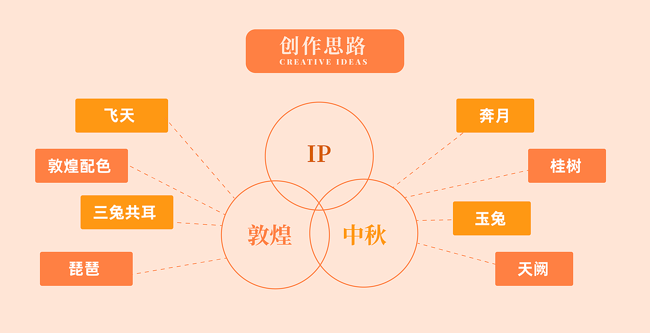 「御兔飞天」|中秋礼盒设计全案分享-2022