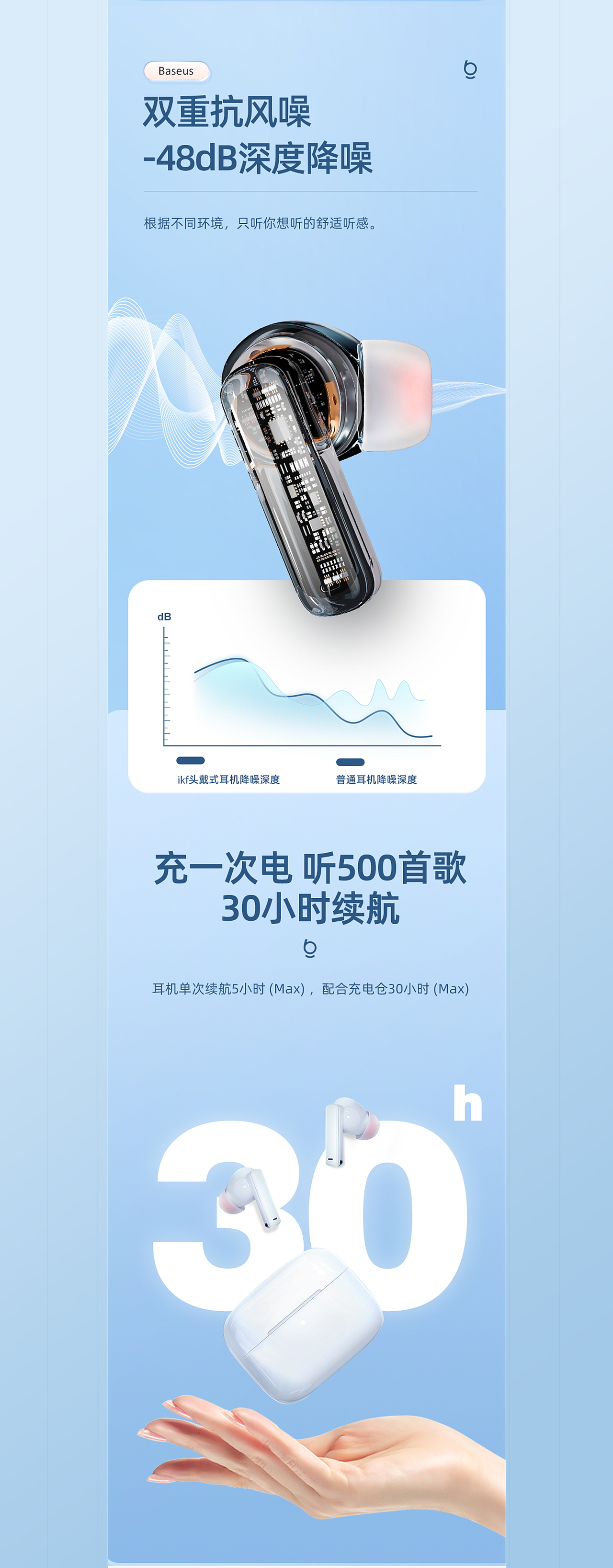 倍思m2耳机全案视觉（图ZMzQ2MjYzNDQ0） - AI作品 - 站酷设计师朗十八原创素材 - 站酷ZCOOL