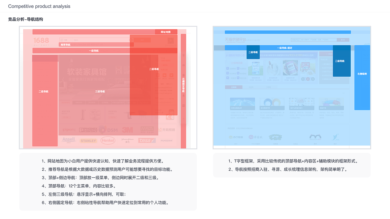 营销中台设计（图ZMzU2MTY2MzUy） - 交互/UE - 站酷设计师zero0304原创素材 - 站酷ZCOOL
