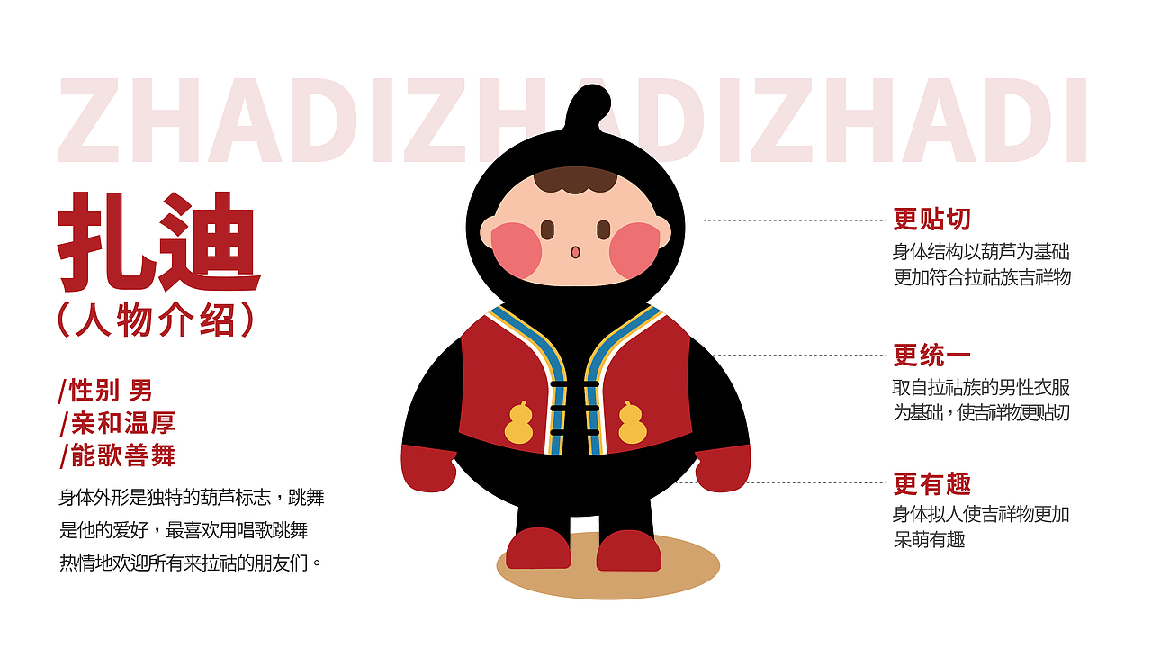 澜沧县拉祜族吉祥物丨IP设计 卡通形象 文旅文创（图ZMzY0NzA0MjE2） - IP形象 - 站酷设计师欢迎光临品牌设计原创素材 - 站酷ZCOOL