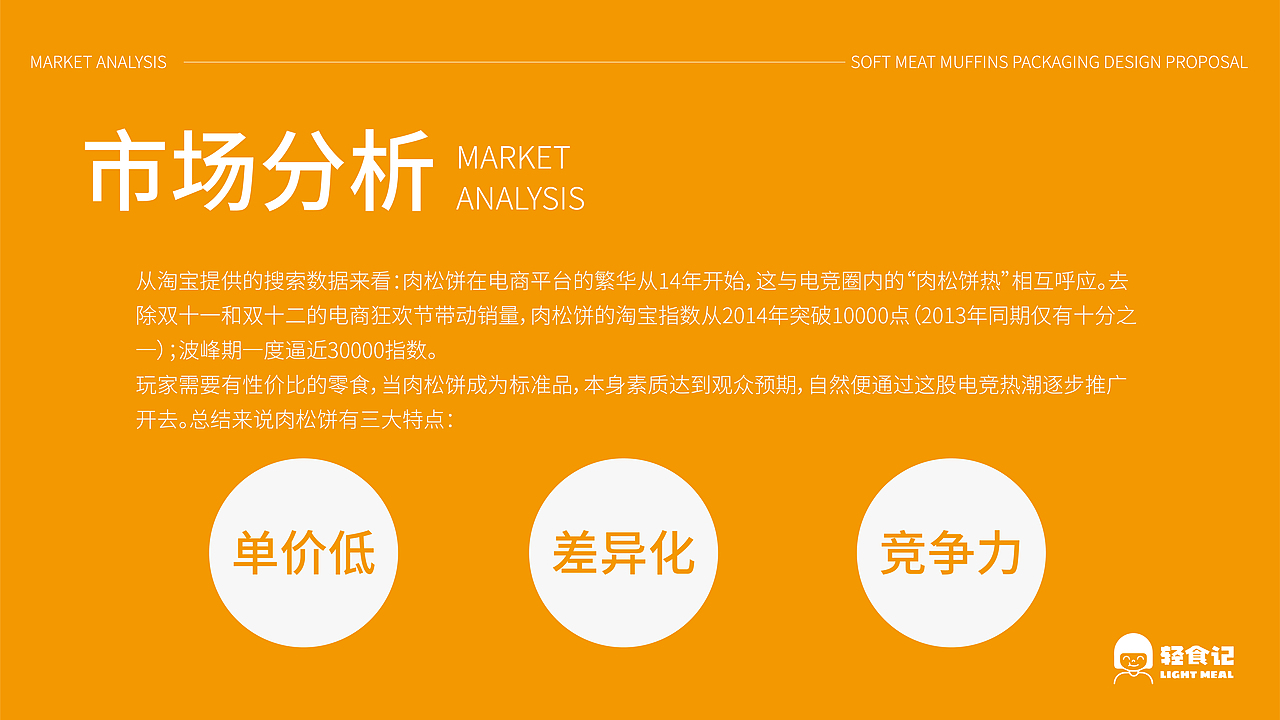 肉松饼包装提案