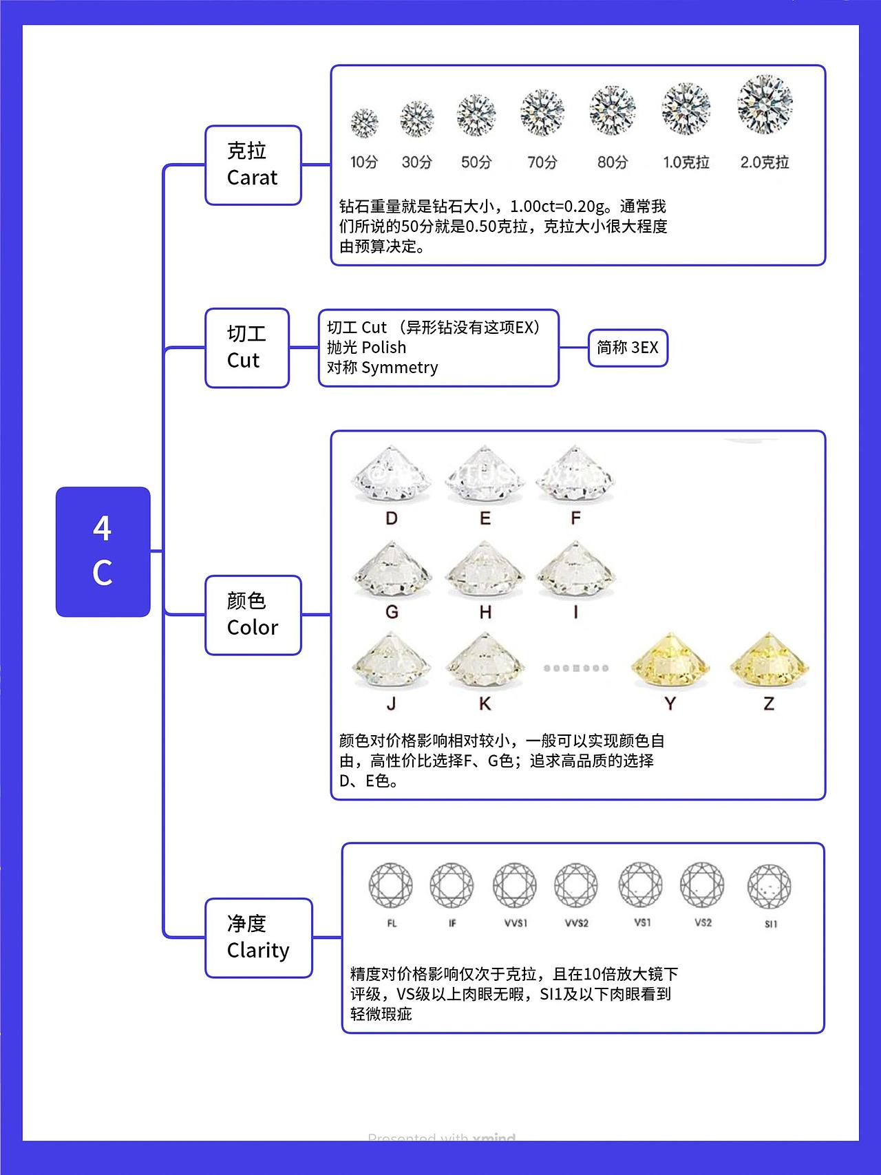 2023丨DT DIAMOND（图ZMzY3NTA3MjYw） - 其他 - 站酷设计师陈子奕原创素材 - 站酷ZCOOL