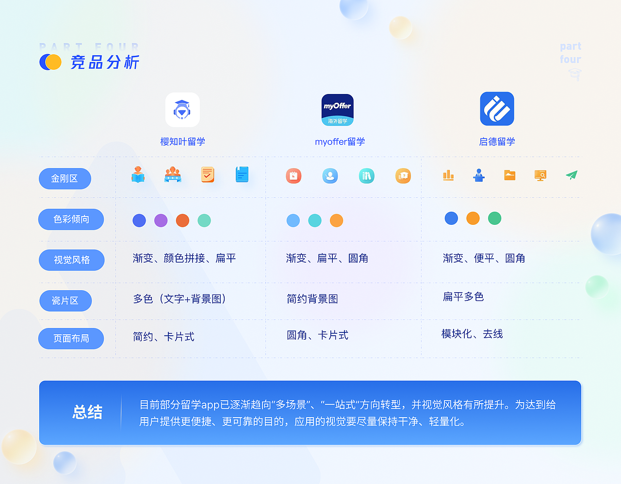 领航留学-APP、IP、网页、后台、运营设计。UI、UE设计（图ZMzU3ODYzMDY4） - 软件界面 - 站酷设计师积跬步以致远原创素材 - 站酷ZCOOL