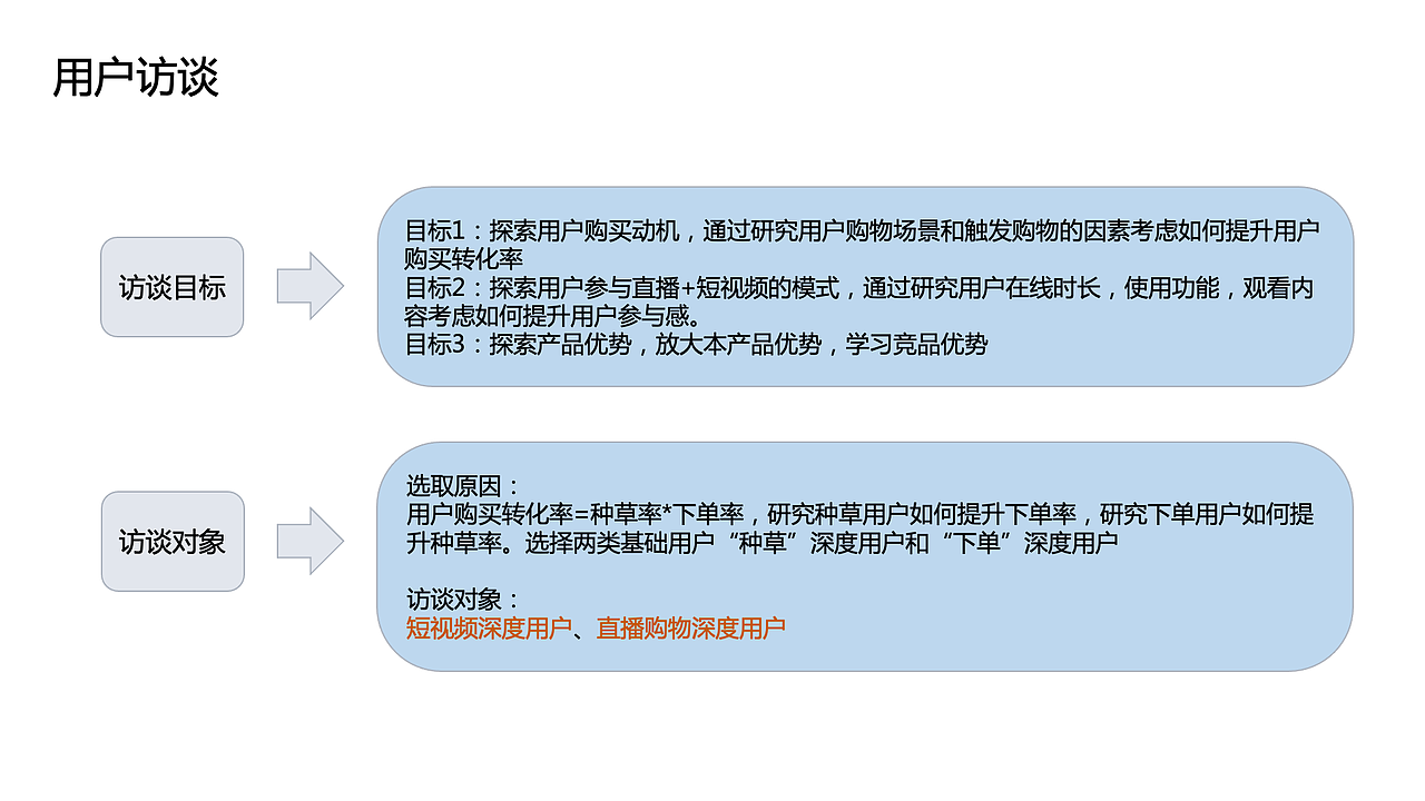 知群x点淘项目实战（图ZMzA2MjgyNTE2） - 文案/策划 - 站酷设计师Z729657011原创素材 - 站酷ZCOOL