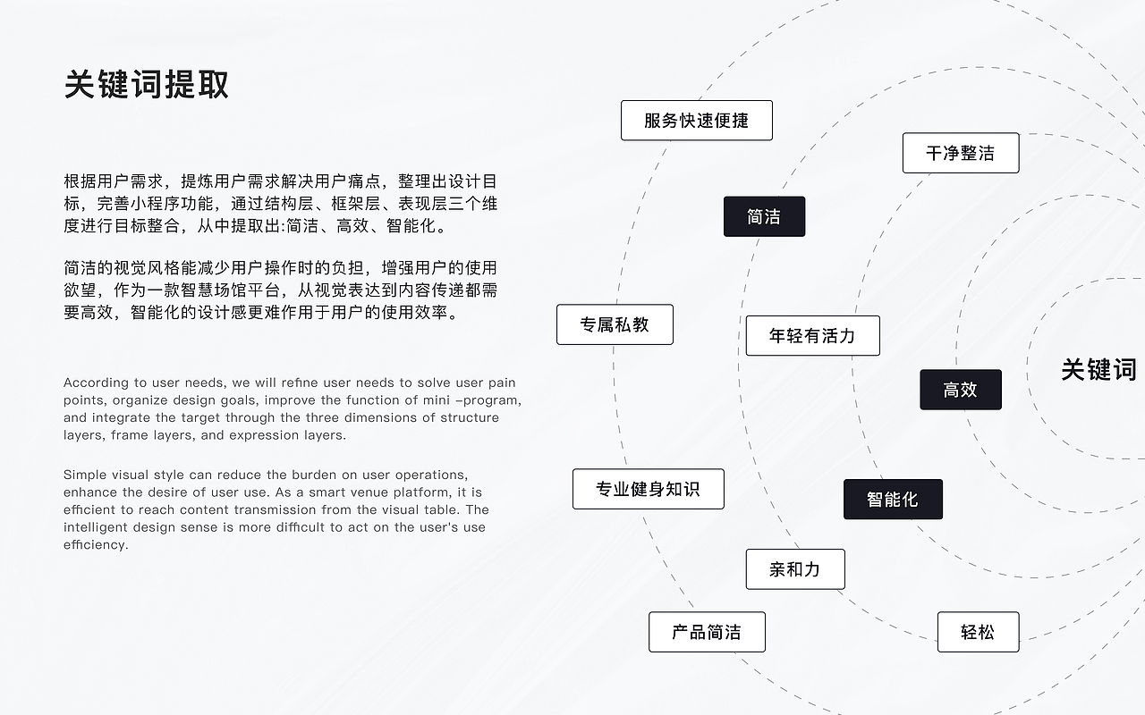 智能场馆预约