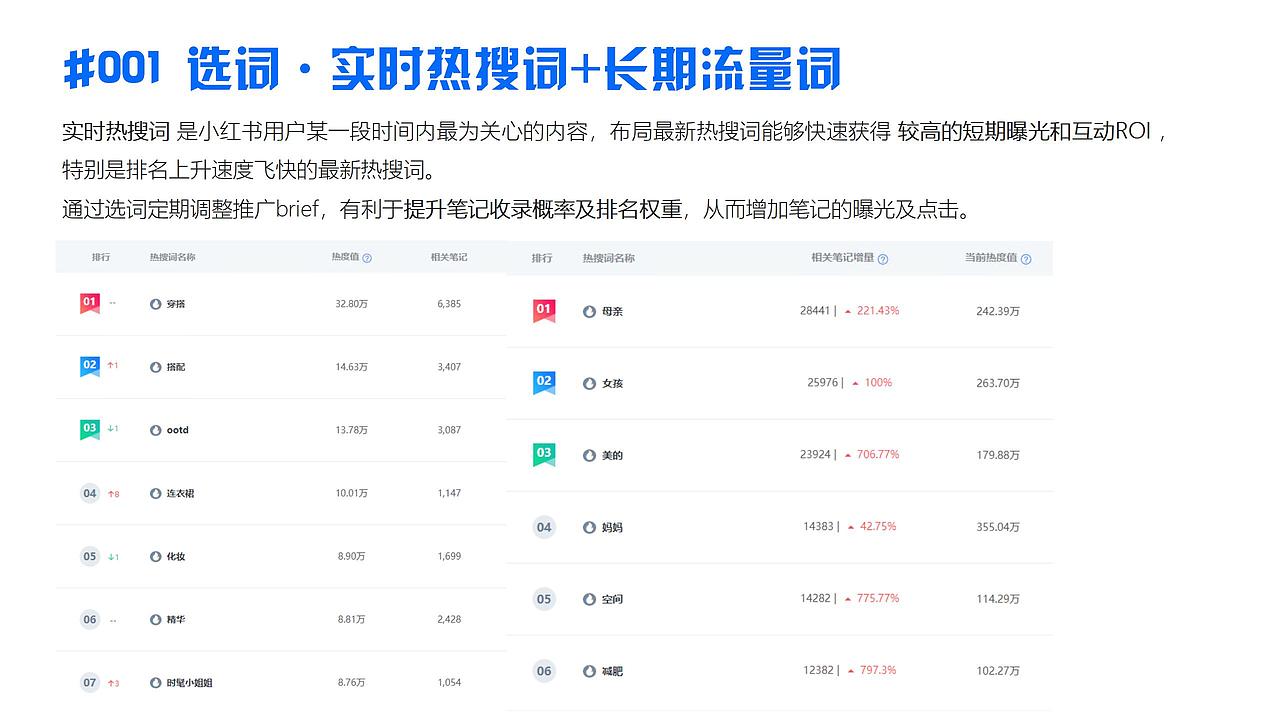 IP箱包营销| PEPSI百事 小红书网红爆款大玩法（图ZMzE0NTQ1NDMy） - 文案/策划 - 站酷设计师芙罗拉倪_Flora原创素材 - 站酷ZCOOL