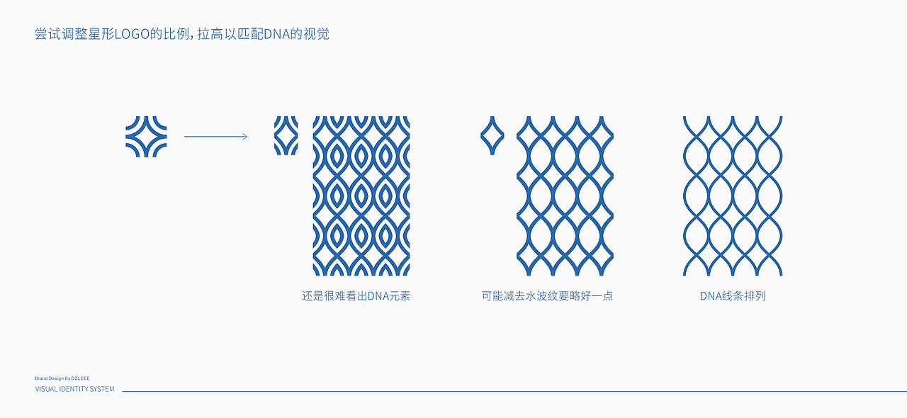 国控星鲨 参赛复盘