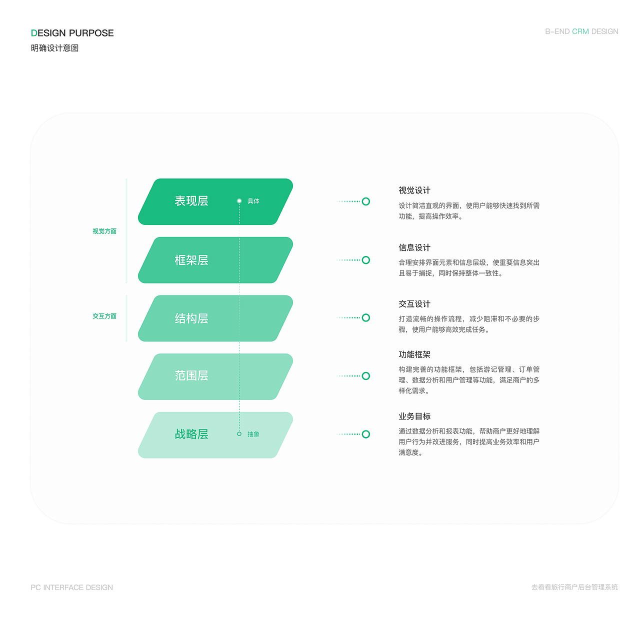 CRM产品 UID(用户界面视觉设计)（图ZMzU3MjkzOTI0） - 其他UI - 站酷设计师异类同学原创素材 - 站酷ZCOOL