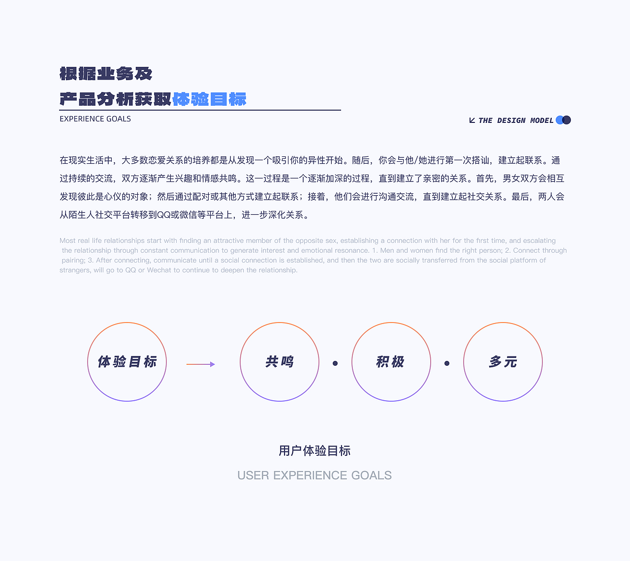 《闪聊》——连接生活，畅享社交（图ZMzY2MjYyMjEy） - APP界面 - 站酷设计师DoYouCan原创素材 - 站酷ZCOOL