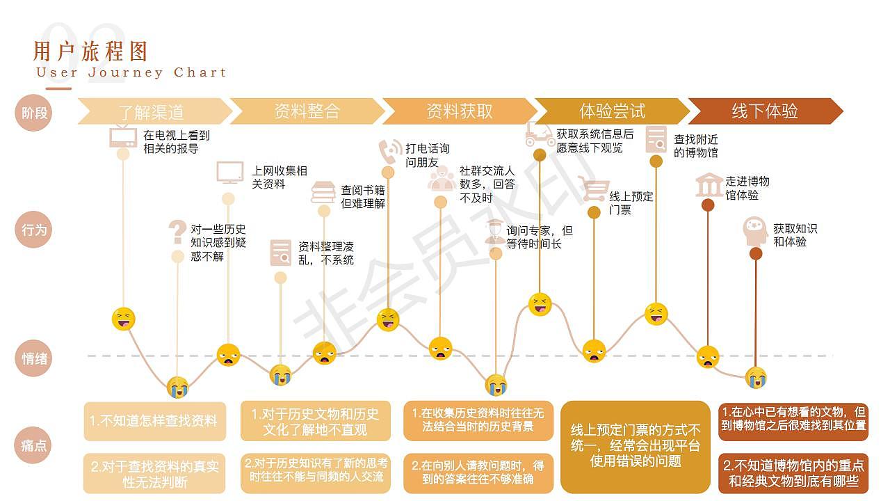 2022工业设计作品集