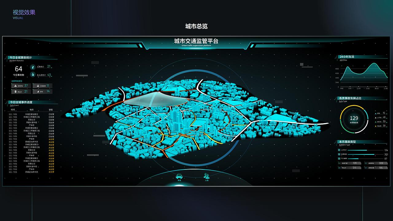 智慧城市交通可视化（图ZMzUyMDU5NjI0） - 交互/UE - 站酷设计师Caigeer原创素材 - 站酷ZCOOL