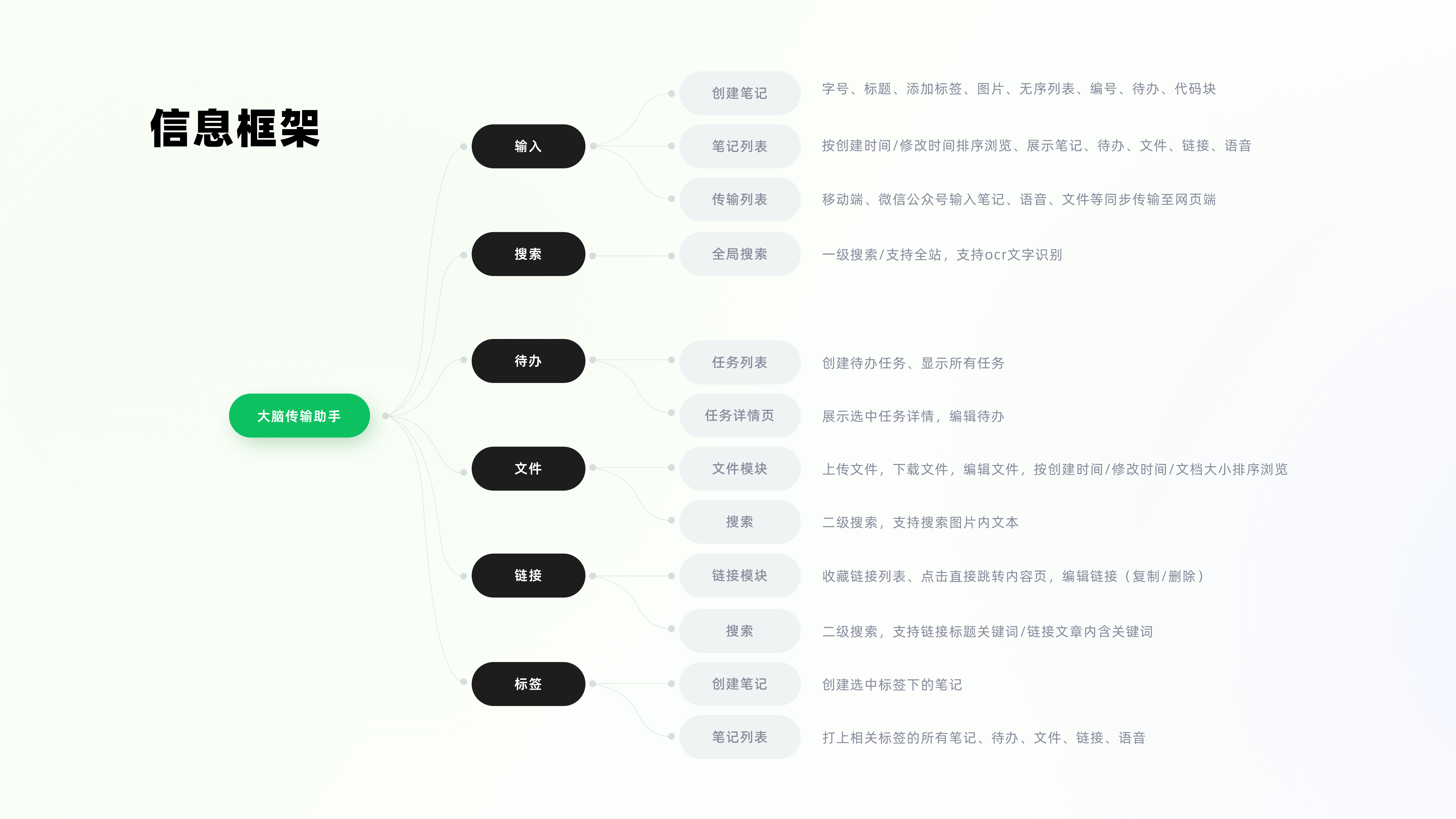 2020-2022 | UI作品集