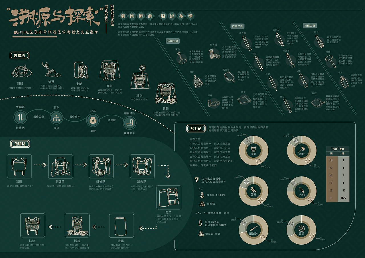 学生作品-滕州地区商周青铜器艺术信息交互设计