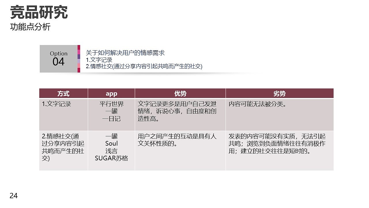 匿名社交产品设计（图ZMzA4NTQ3MDQ0） - 交互/UE - 站酷设计师DD吃面包吧原创素材 - 站酷ZCOOL