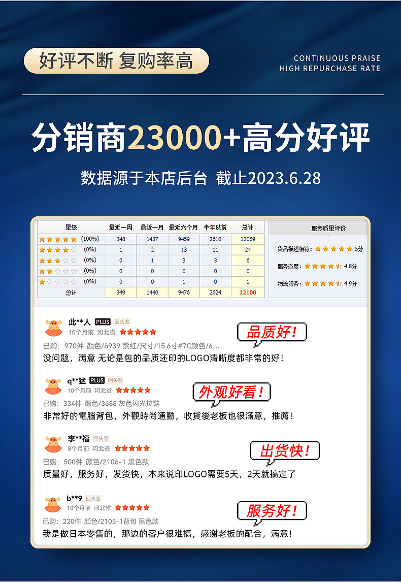 双肩包1688详情主图原创展示 欢迎各类商业合作