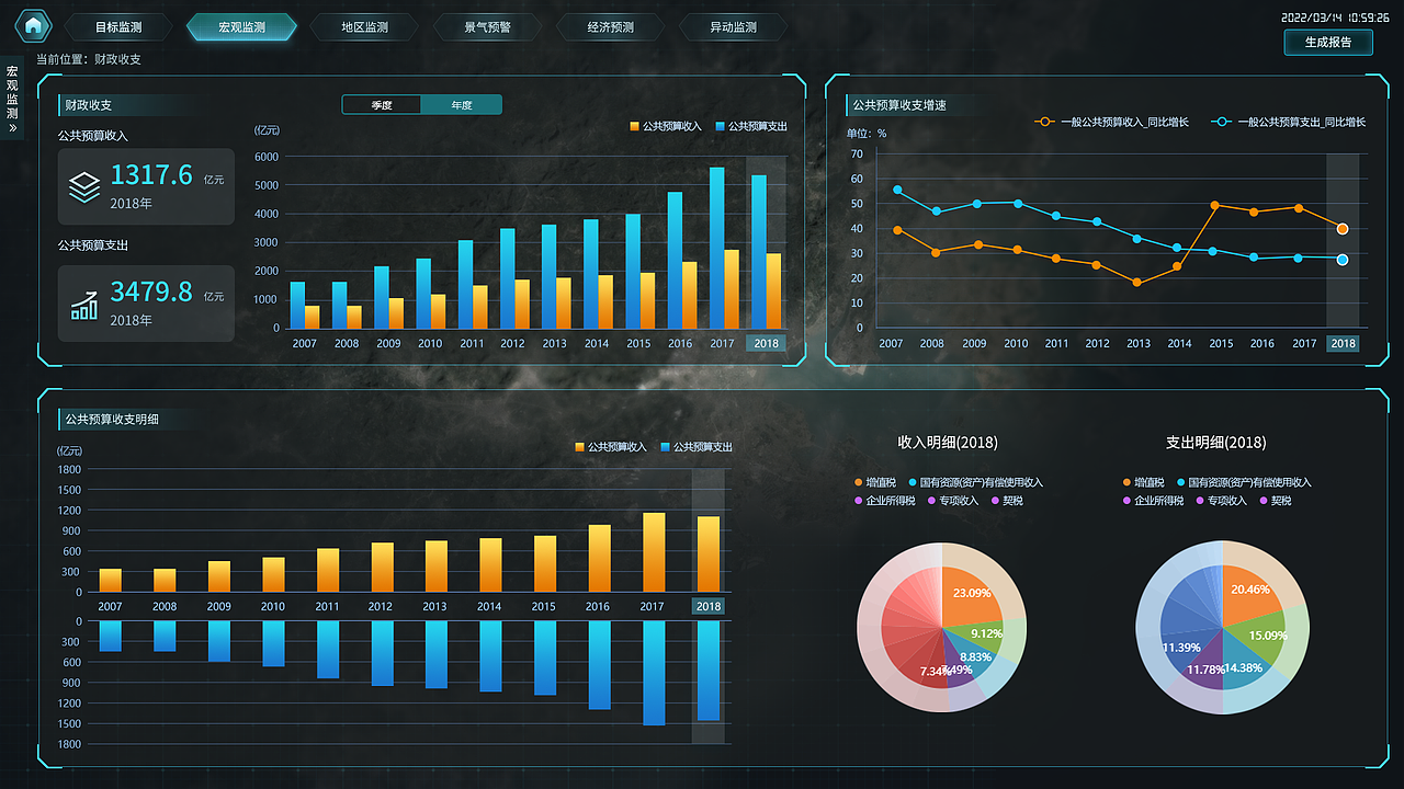 莆田市统计局大屏可视化页面