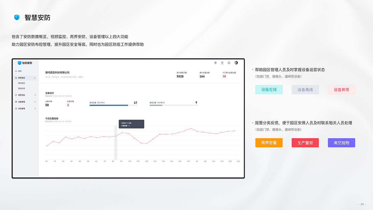 B端项目 | 企业园区管理系统(图ZMzI5NTEzMTI4) - APP界面 - 站酷设计师时间MO术师原创素材 - 站酷ZCOOL