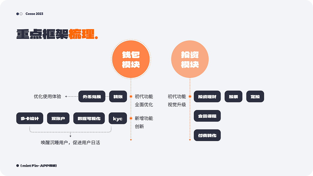 2024-作品集（图ZMzY0ODMyNzg4） - APP界面 - 站酷设计师soar翾原创素材 - 站酷ZCOOL