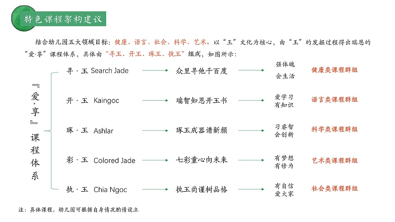 爱在瑞恩“享”未来——瑞恩幼儿园理念文化方案（图ZMzcwODMxOTE2） - 文案/策划 - 站酷设计师DooHi原创素材 - 站酷ZCOOL