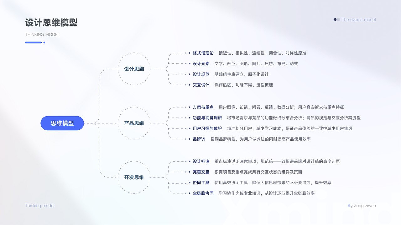 UI作品集整理（图ZMzE1NzMyMTMy） - APP界面 - 站酷设计师Pulsate原创素材 - 站酷ZCOOL