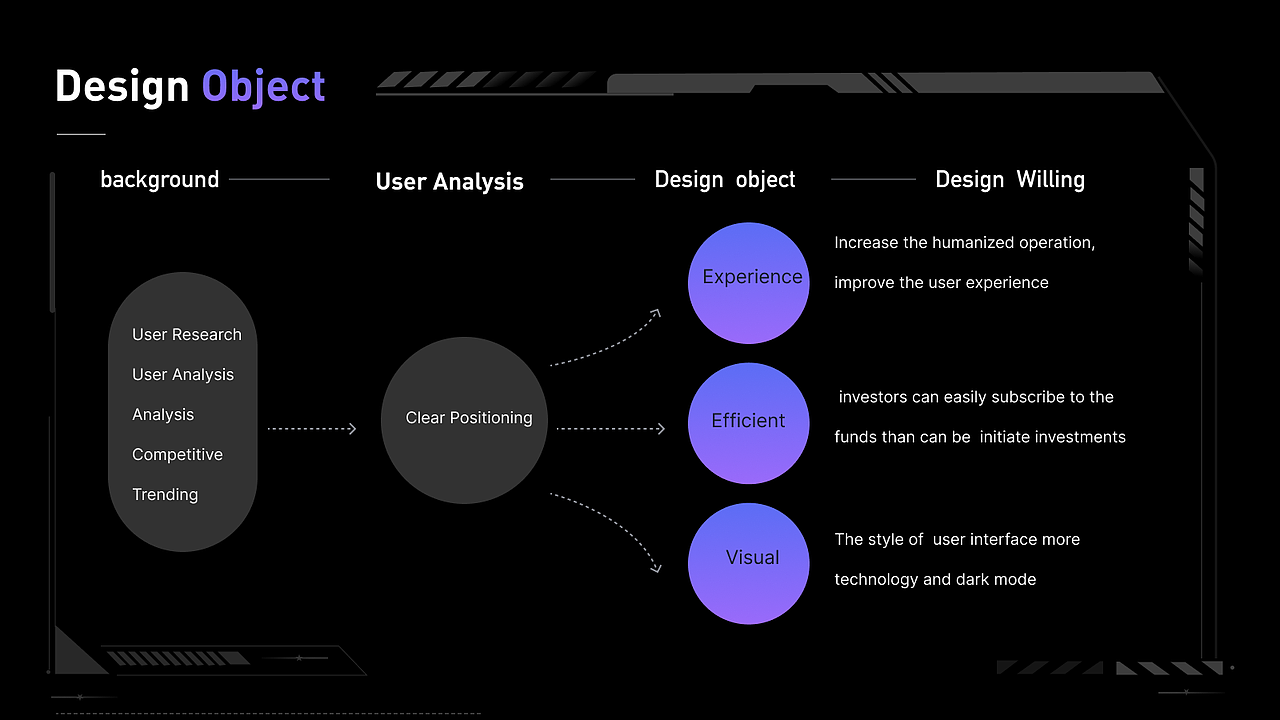 上半年项目作品整理合集