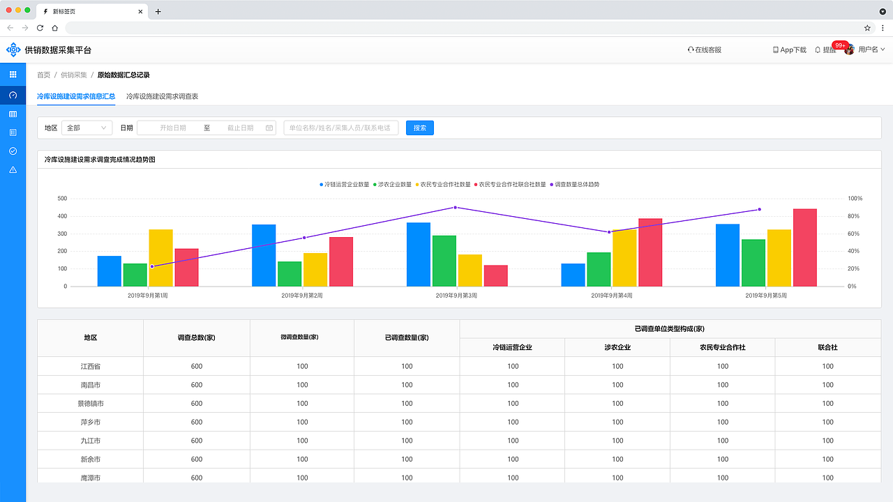 供销数据采集平台