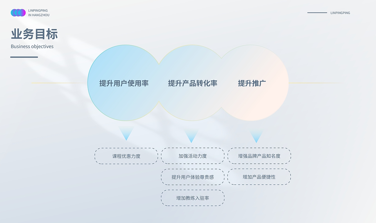 Driving Shcool——自由驾校app设计