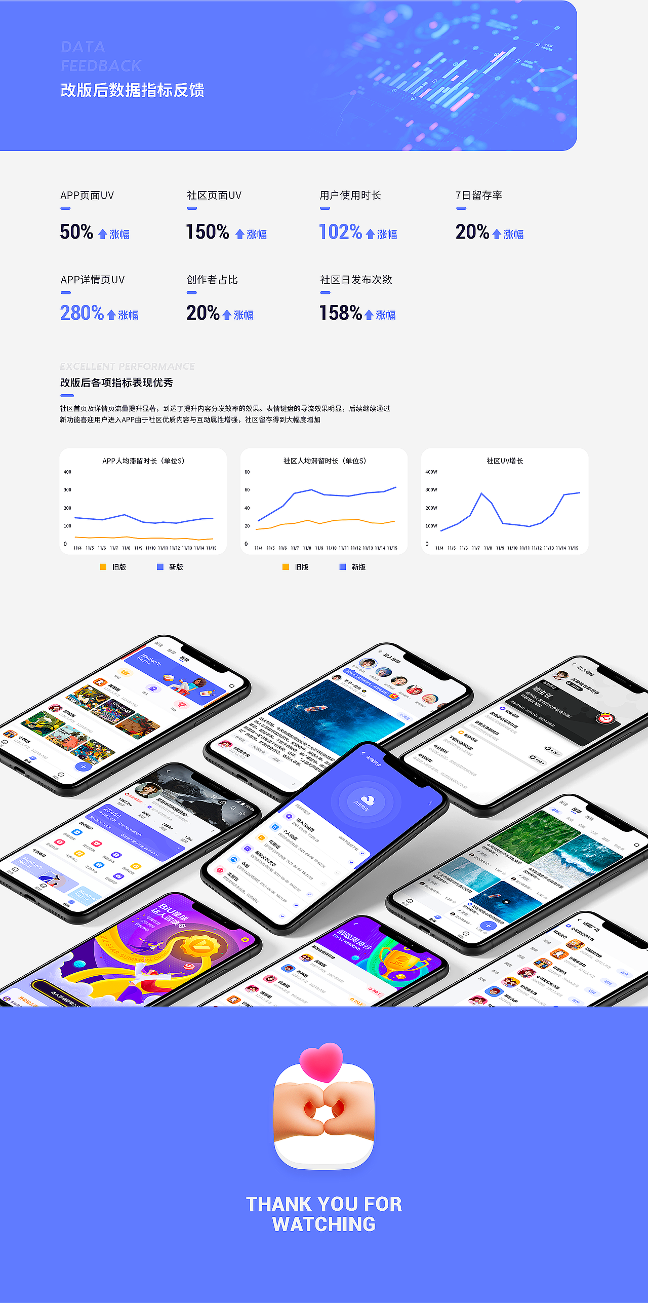 讯飞输入法·2021APP改版（图ZMjk5NzA0MjY4） - 软件界面 - 站酷设计师微凉视觉原创素材 - 站酷ZCOOL