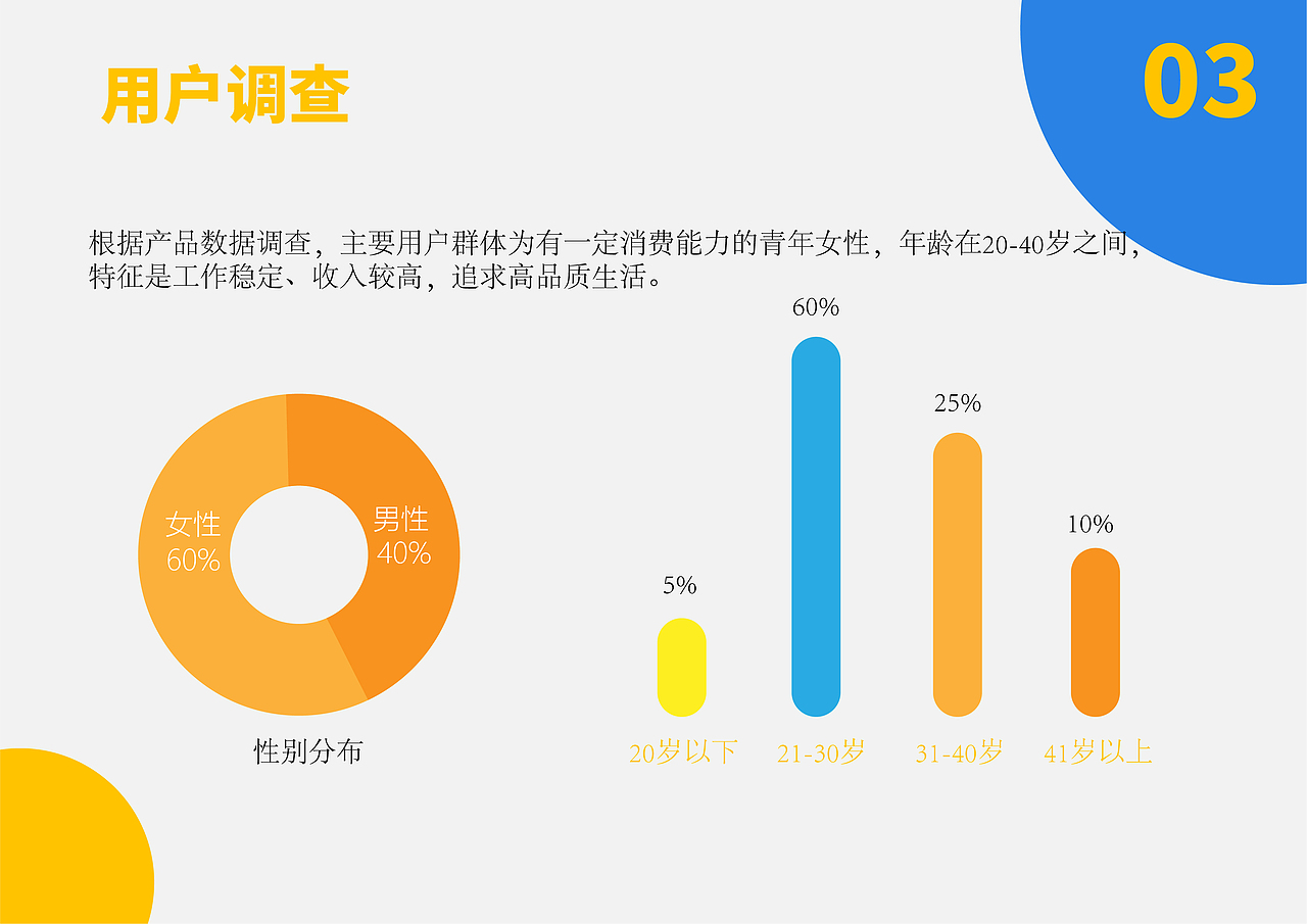 易行旅游（图ZMzQzMjE5NDky） - APP界面 - 站酷设计师克汀原创素材 - 站酷ZCOOL