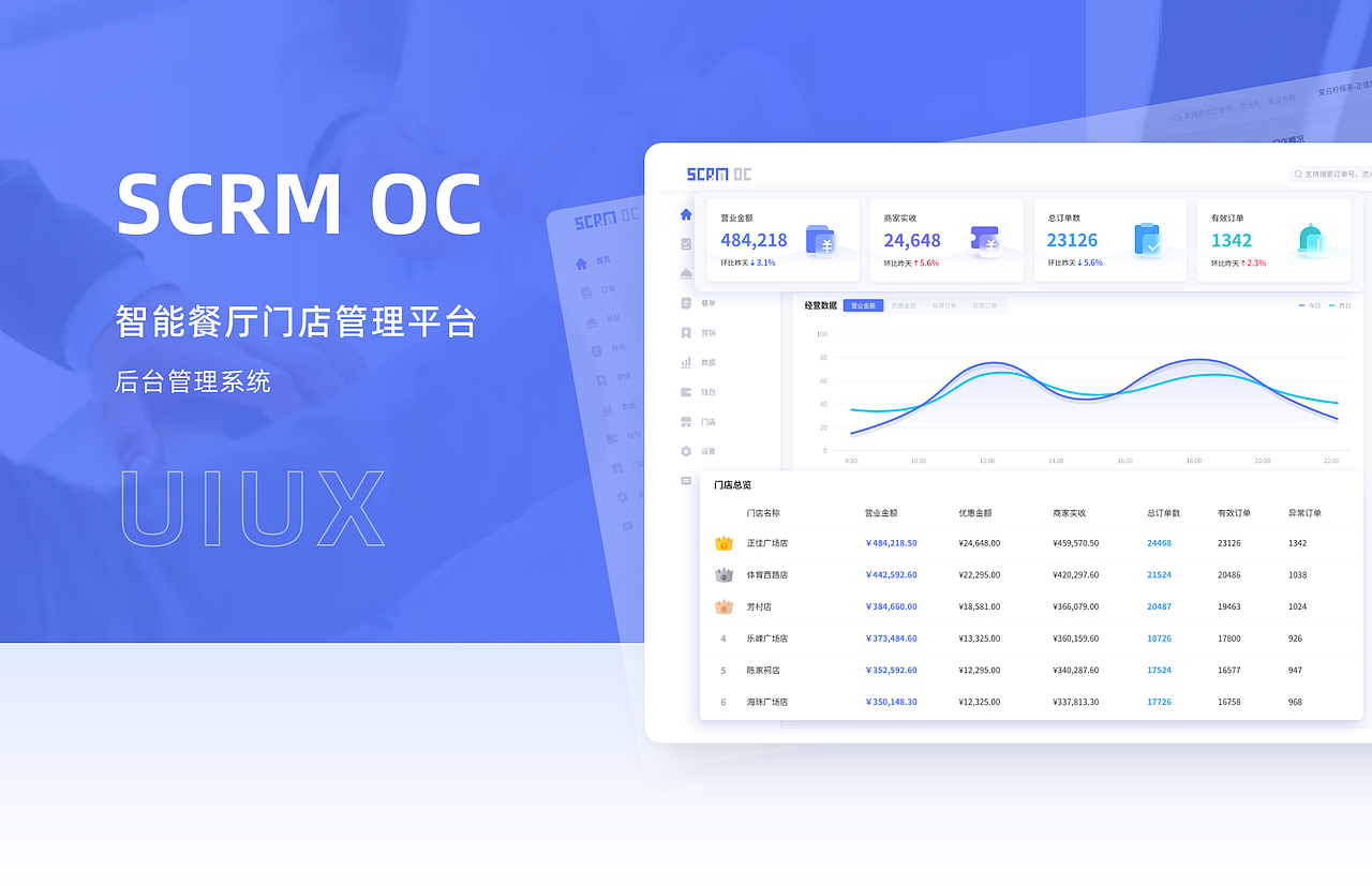 SCRM OC智能餐厅门店管理平台