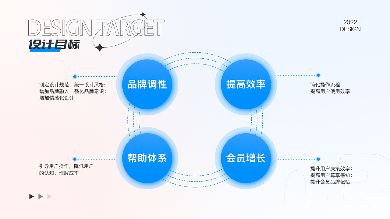 2021-2023作品集（图ZMzQwOTUxMDk2） - 其他UI - 站酷设计师面包大妈原创素材 - 站酷ZCOOL