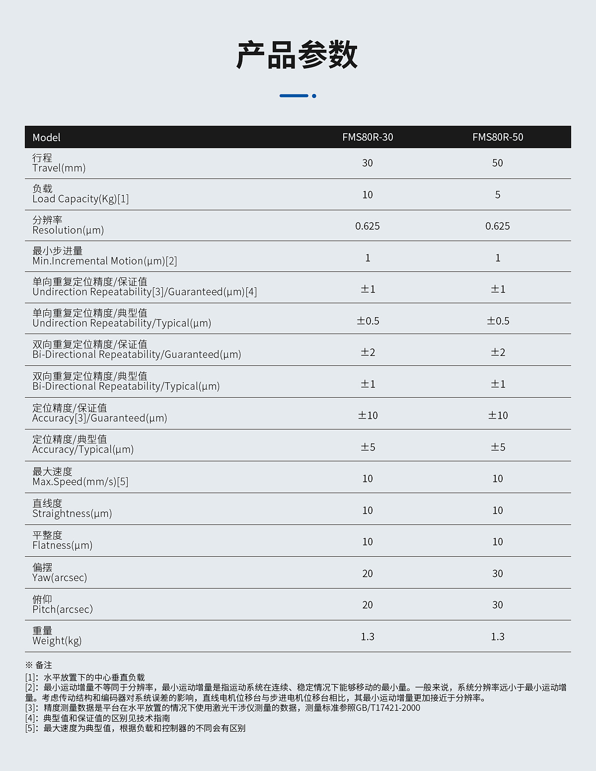 官网设计（图ZMzMwNTg3Mzg4） - 企业官网 - 站酷设计师洛秋normal原创素材 - 站酷ZCOOL