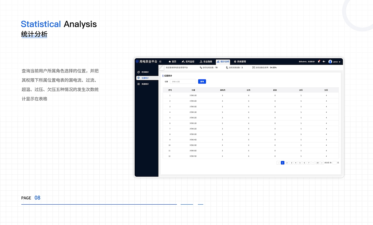 用电安全管理平台