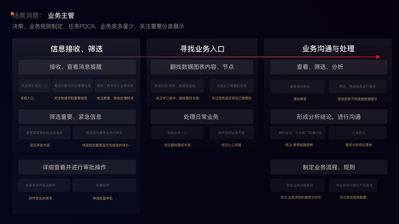 2024 作品集（图ZMzcwMjYyNzg4） - 交互/UE - 站酷设计师苑轩原创素材 - 站酷ZCOOL