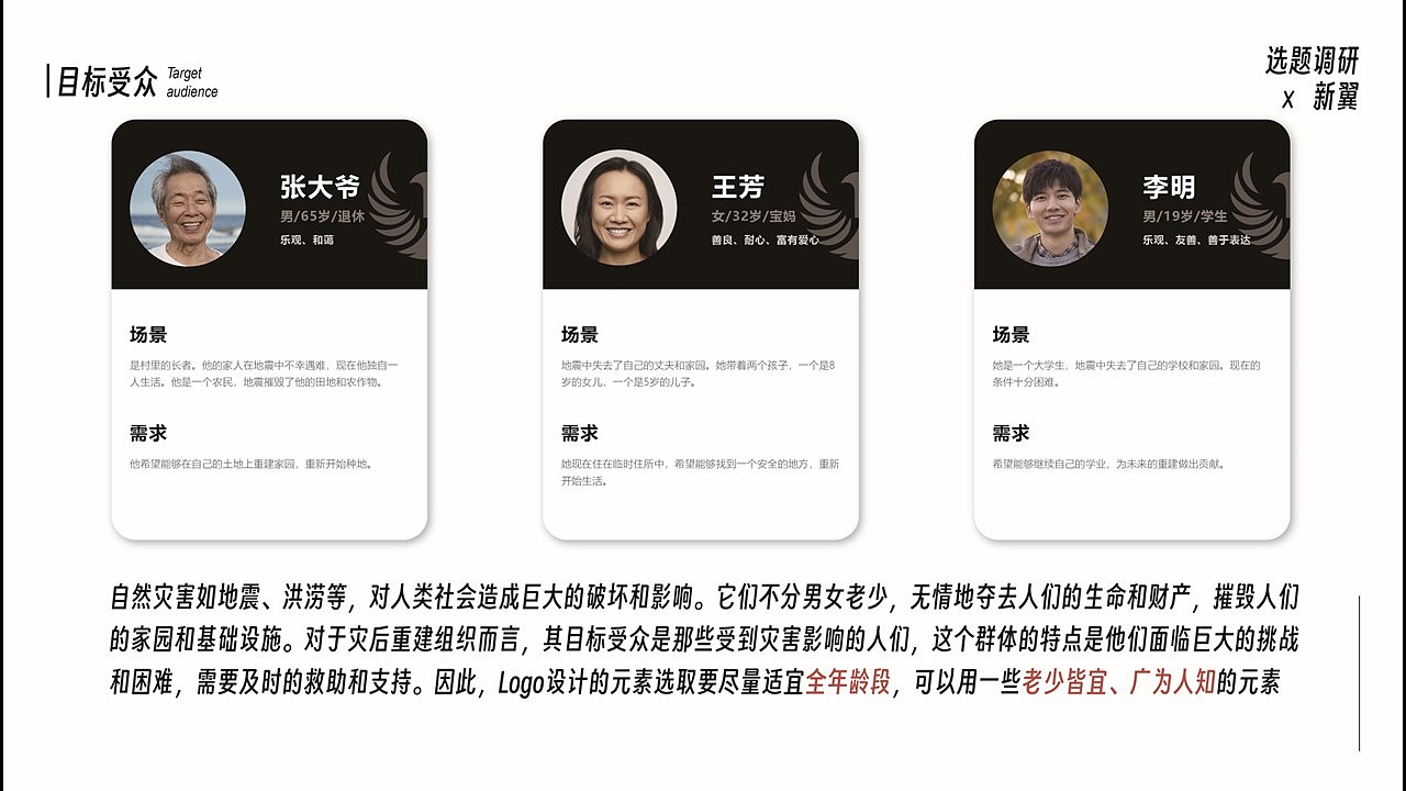 新翼——灾后重建公益组织视觉形象设计(基于甘肃地震)（图ZMzU5MTA4MzY4） - Logo - 站酷设计师达不溜翔原创素材 - 站酷ZCOOL