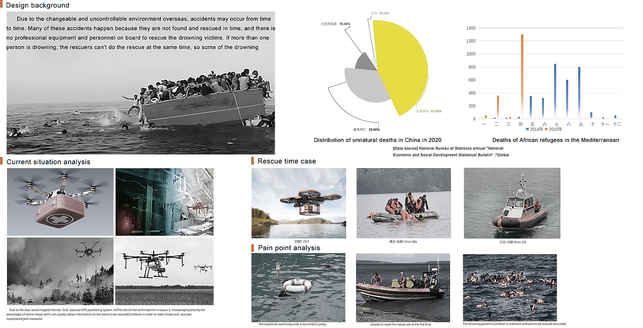 SkyFish-海上救援无人机