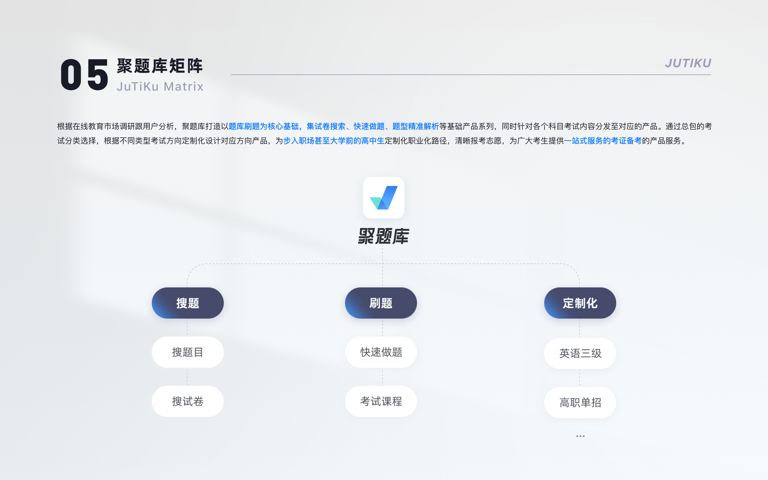 【聚题库项目矩阵复盘】（图ZMzM2MDAzMjUy） - APP界面 - 站酷设计师Mirror_原创素材 - 站酷ZCOOL